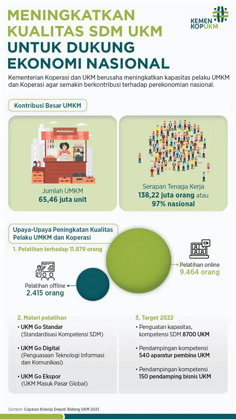 Meningkatkan ekonomi nasional