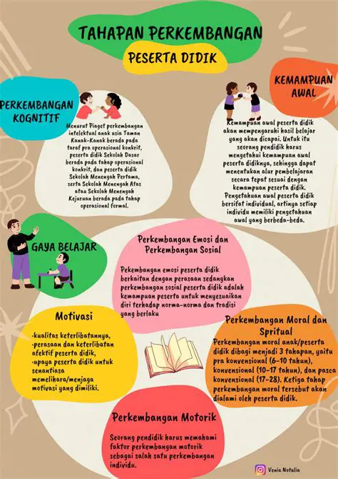 Meningkatkan Kebutuhan dan Kepentingan