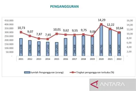 Meningkatnya Jumlah Pengangguran