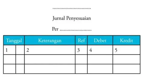 Merekam Perubahan pada Jurnal Penyesuaian