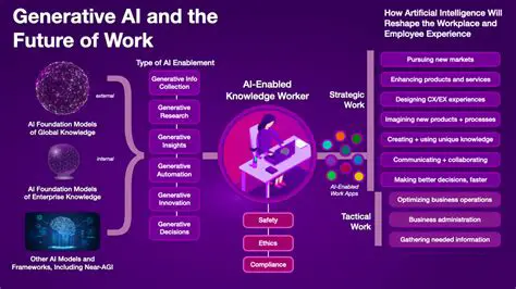 Meta's New AI: Unveiling LLaMA 3 and the Future of Generative Intelligence