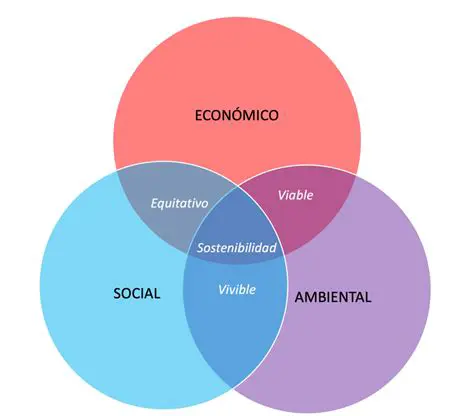 Metasistema de sostenibilidad
