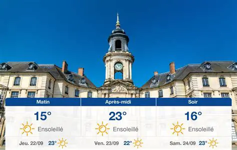 Météo Rennes : Prévisions Détaillées et Conseils pour Profiter de la Capitale Bretonne