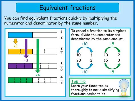 Method for Finding Equivalent Fractions