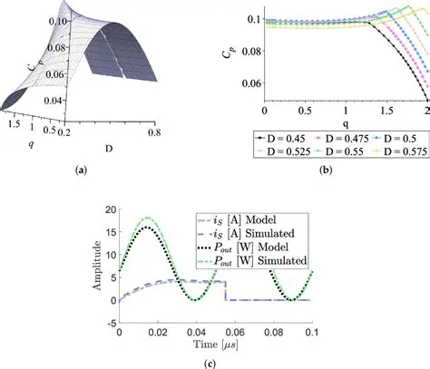 Methodology for Amplifier Assignments