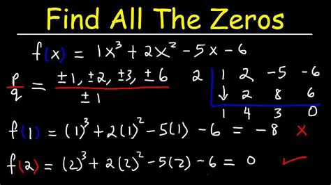 Methods for Finding Zeroes