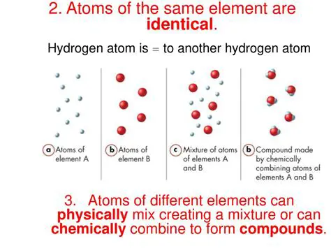 Methods for Identifying Atoms of the Same Element