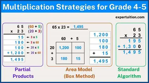 Methods for Multiplication