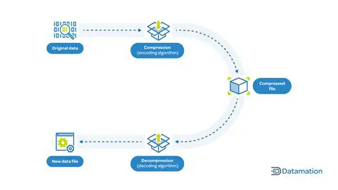 Methods of Data Compression