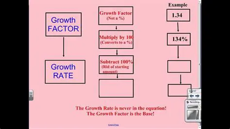 Methods to Find the Growth Factor