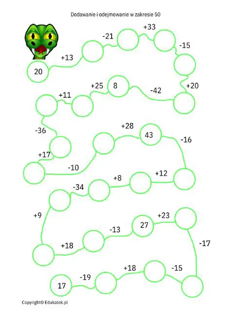 Metoda Dodawania lub Odejmowania