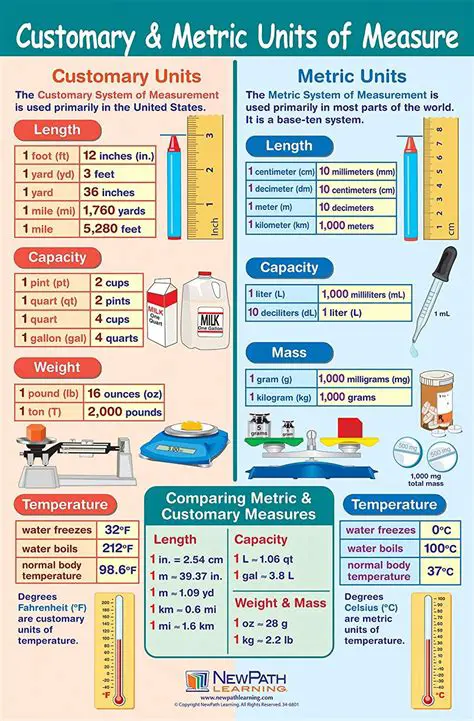 Metric and Standard Measurement Units