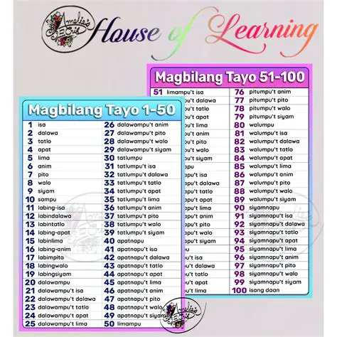 Mga Kahulugan ng Bilang 7841