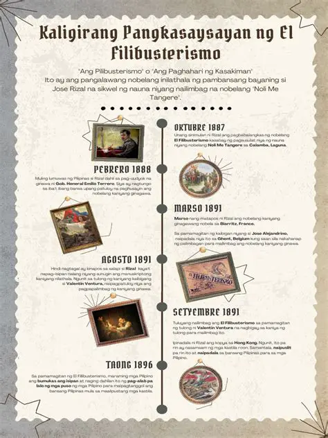 Mga Karagdagang Impormasyon Tungkol sa El Filiusterismo