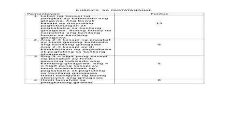 Mga Katanungan sa Pagtatanghal