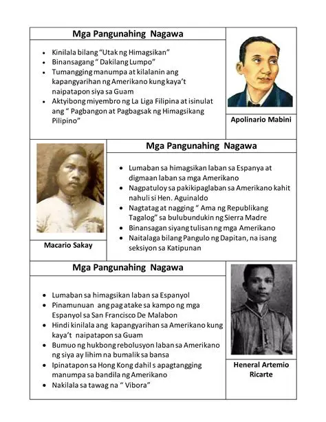 Mga Kontribusyon ng Bayaning Pilipino sa Kasaysayan ng Bansa