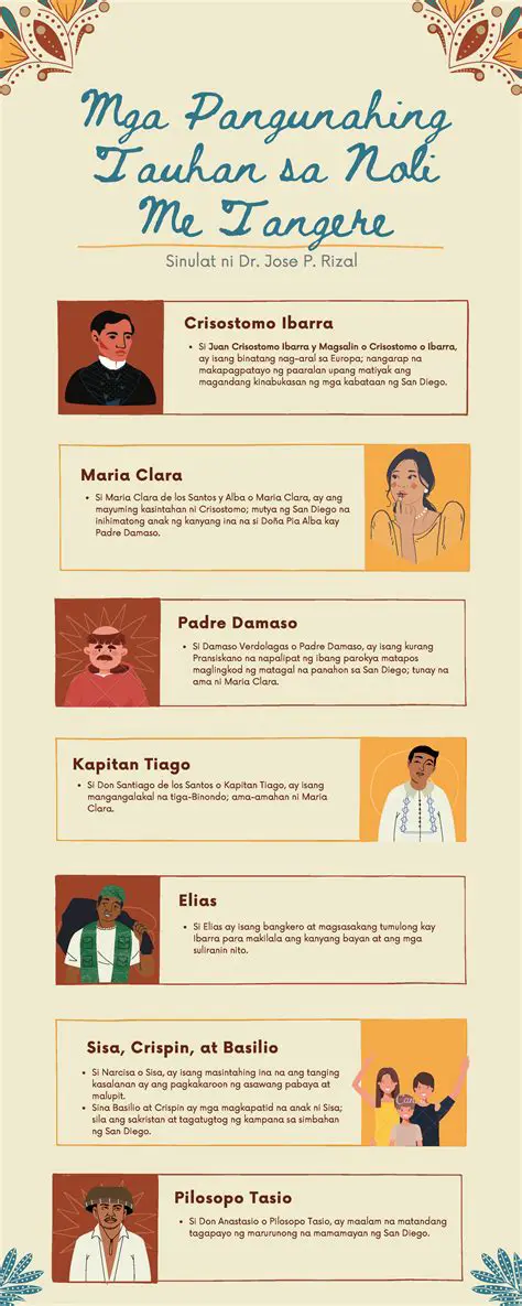 Mga Yunit ng Sining sa Noli Me Tangere