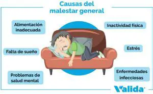 Mi temperatura ha estado alta y tengo un malestar general