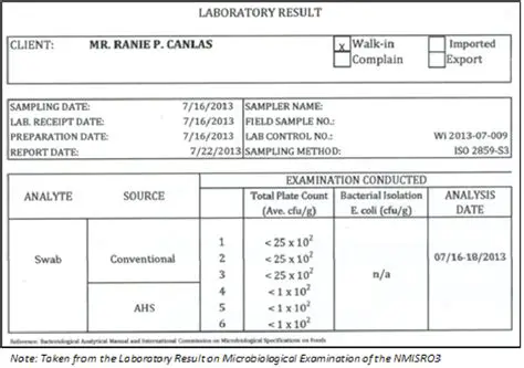 Microbiological Test Results
