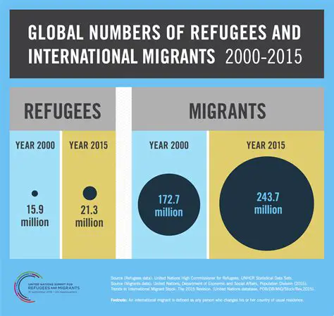 Migration Allowed Between Alliance Nations