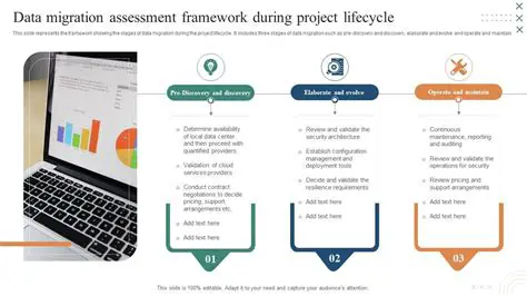 Migration Assessment Analysis