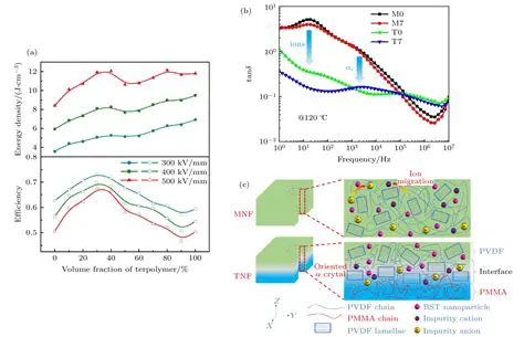 Migration from VDF 6 to VDF 7