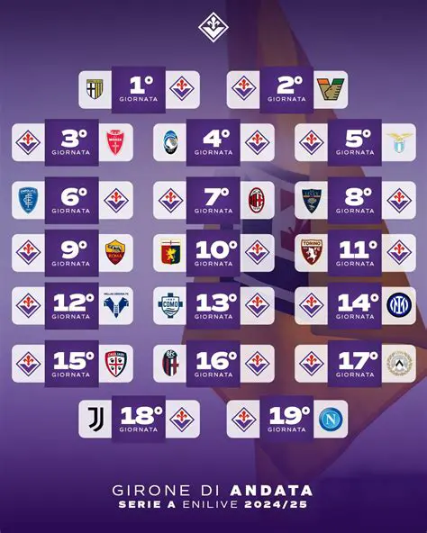 Milan vs. Fiorentina: Een Klassieke Serie A Botsing Vol Geschiedenis en Passie