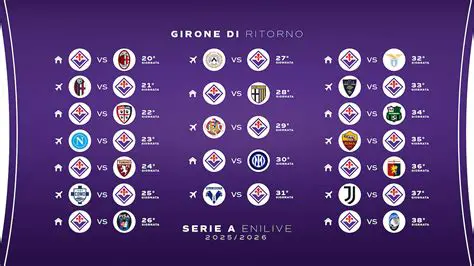 Milan vs. Fiorentina: A Clash of Titans in Serie A