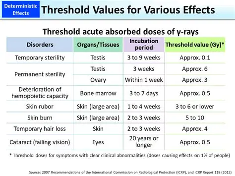 Minimum Current Threshold for Lethal Effects