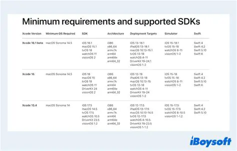 Minimum Xcode Version Requirements