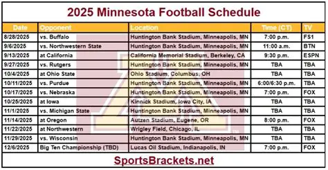 Unveiling the Minnesota Football Schedule: A Comprehensive Guide for Fans