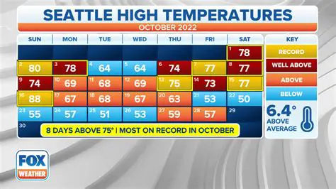 Minnesota Weather in September: Your Guide to Autumn Degrees & Activities