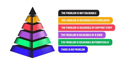 Misinterpreting the problem