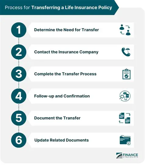 Misrepresenting any fact about an insurance policy