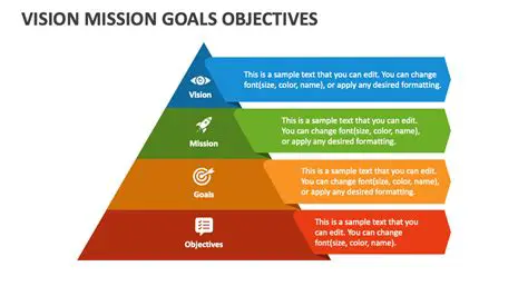 Mission Objectives and Progression