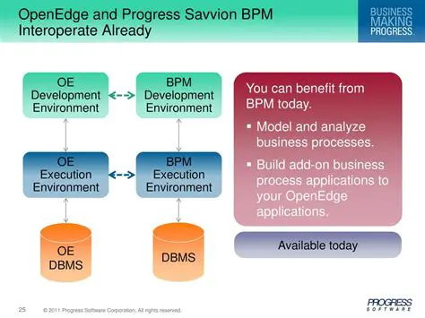 Model and analyze business processes