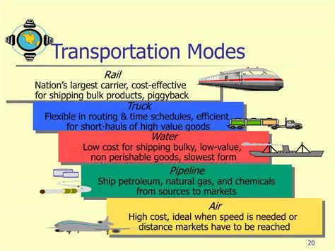 Model for the Selection of Transportation Modes