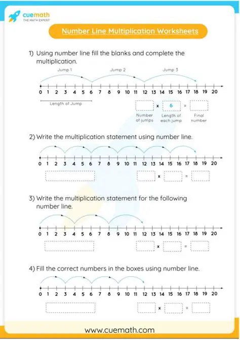 Modeling Multiplication on the Number Line