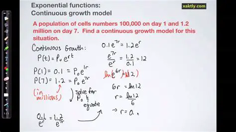 Modeling Population Growth with Exponential Functions