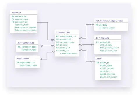 Modeling Sales Data with Cubic Functions