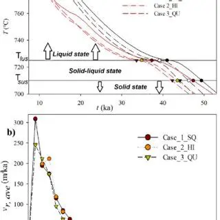 Modeling the Cooling Process