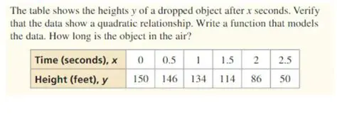 Modeling the Height of a Dropped Object Using a Quadratic Function