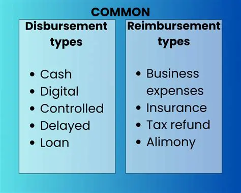 Modeling the Total Reimbursement