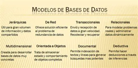 Modelo de base de datos en Peewee