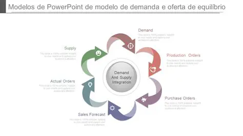 Modelo de demanda e oferta