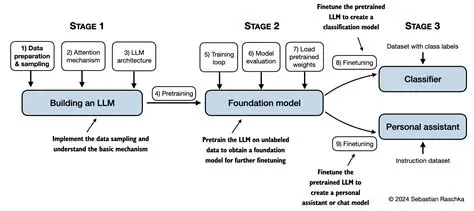 Modify AnythingLLM to allow Embed model to stay resident in GPU VRAM