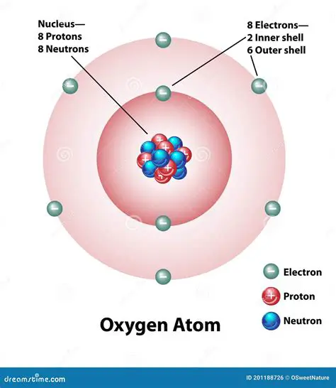 Molar Mass of a Single Oxygen Atom