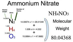 Molar Mass of Ammonium Nitrate