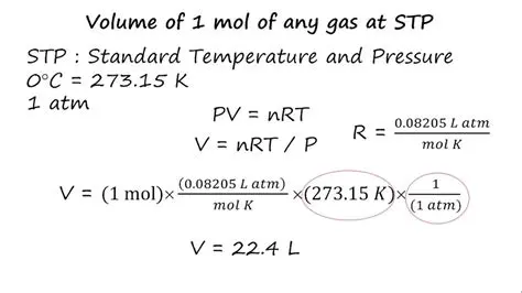 Molar Volume of a Gas at STP