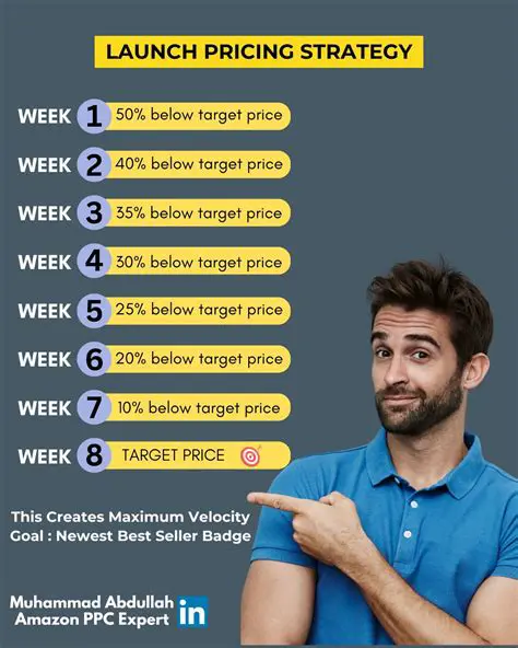 Monitor and adjust pricing